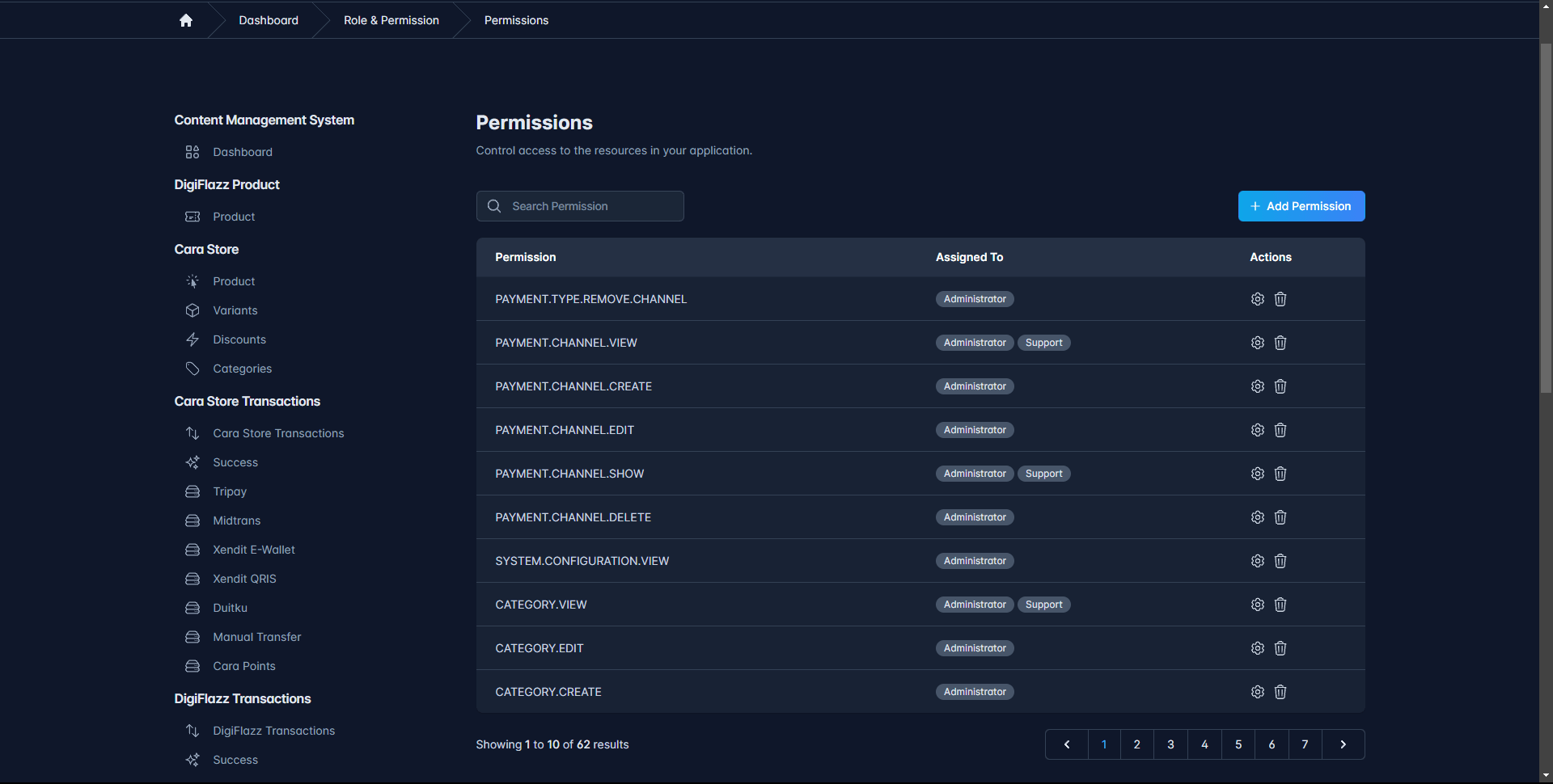 Cara Store Permissions 