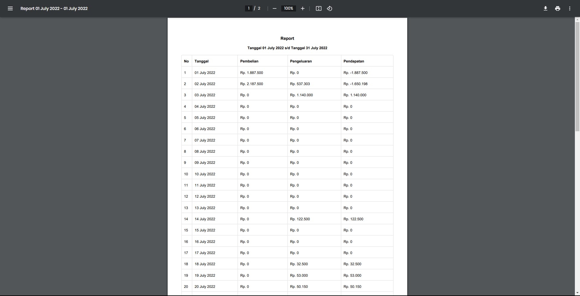 Export sales PDF 