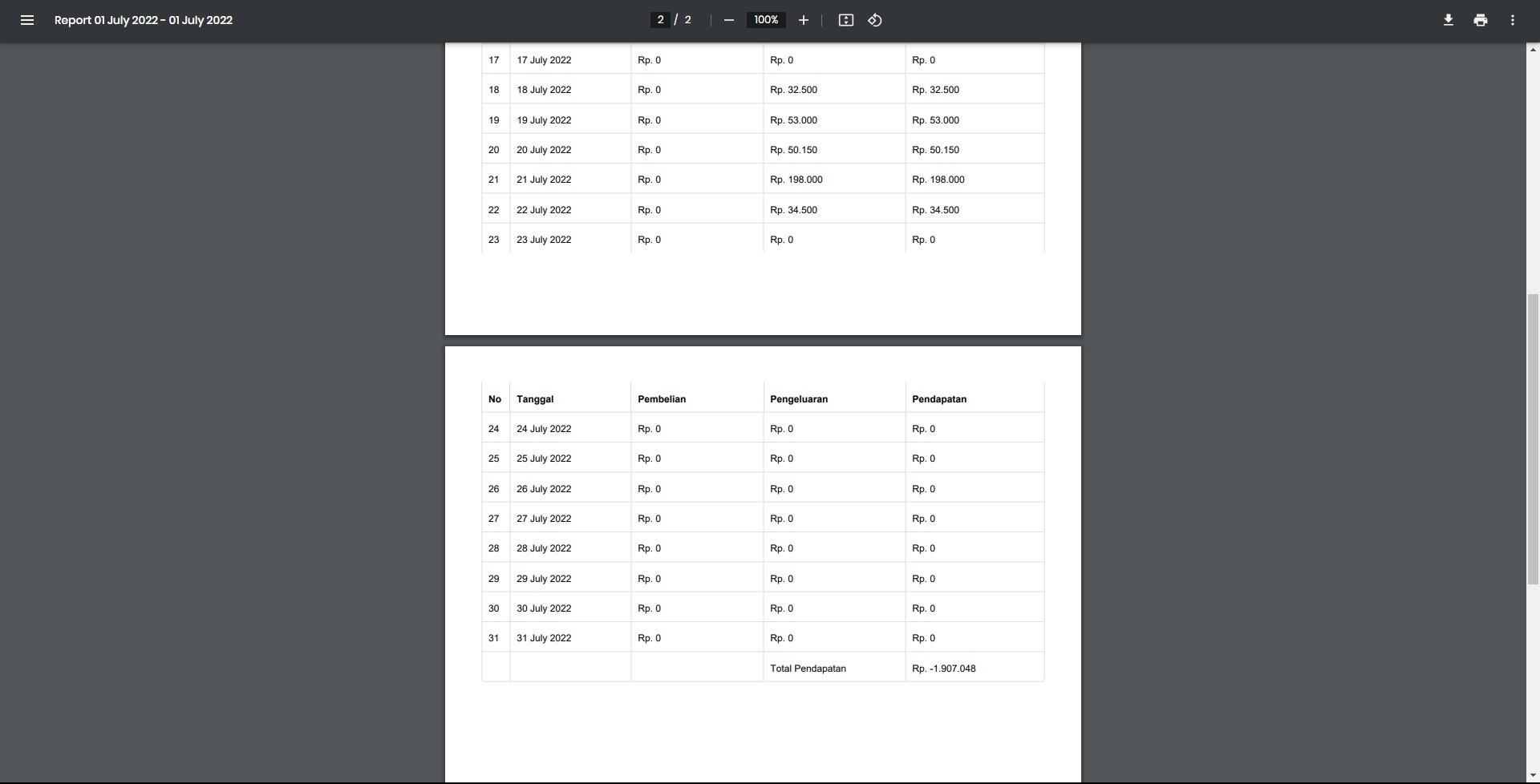 Export sales PDF 